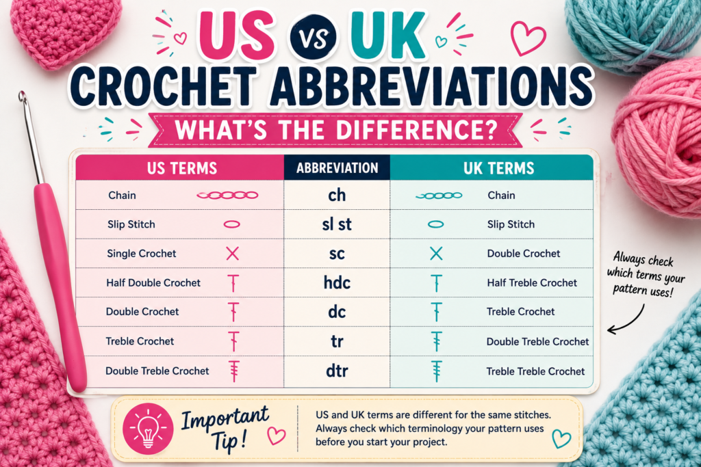 Comparison of US and UK crochet abbreviations with common stitch terms.